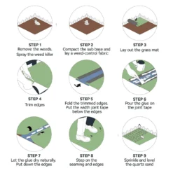 Utility Artificial Grass Mat - 3m -Deals A Sunlit Garden Store 13294914 2144921533250596