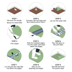 Utility Artificial Grass Mat - 1m -Deals A Sunlit Garden Store 13294915 1434921533455889