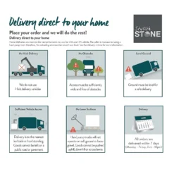 Stylish Stone Sawn Limestone 400 X 400mm - Charcoal (Full Pack) -Deals A Sunlit Garden Store 13626879 1294928088659640